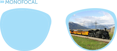 Todo lo que necesitas saber sobre las lentes monofocales!